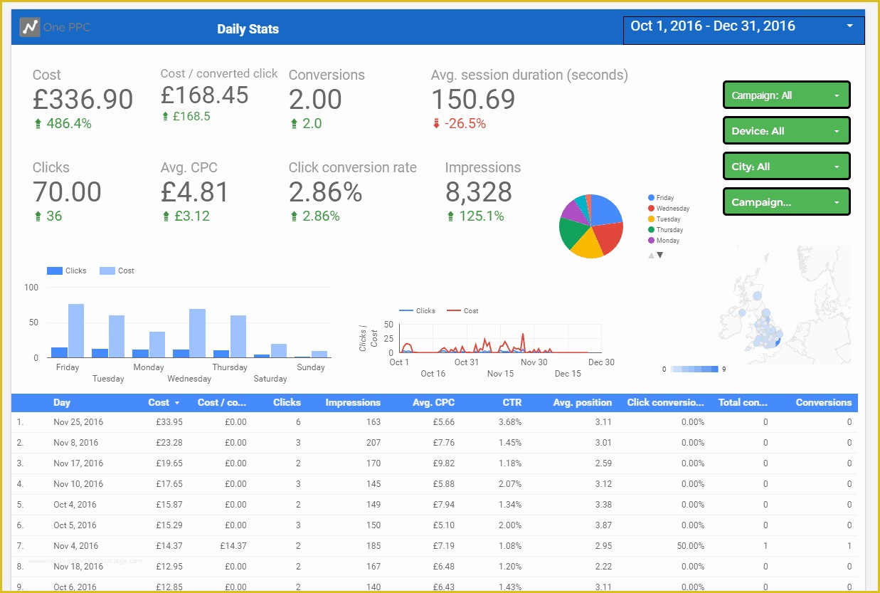 Free Adwords Report Template Of Adwords Data Studio Template Report Free 10 Page Premade