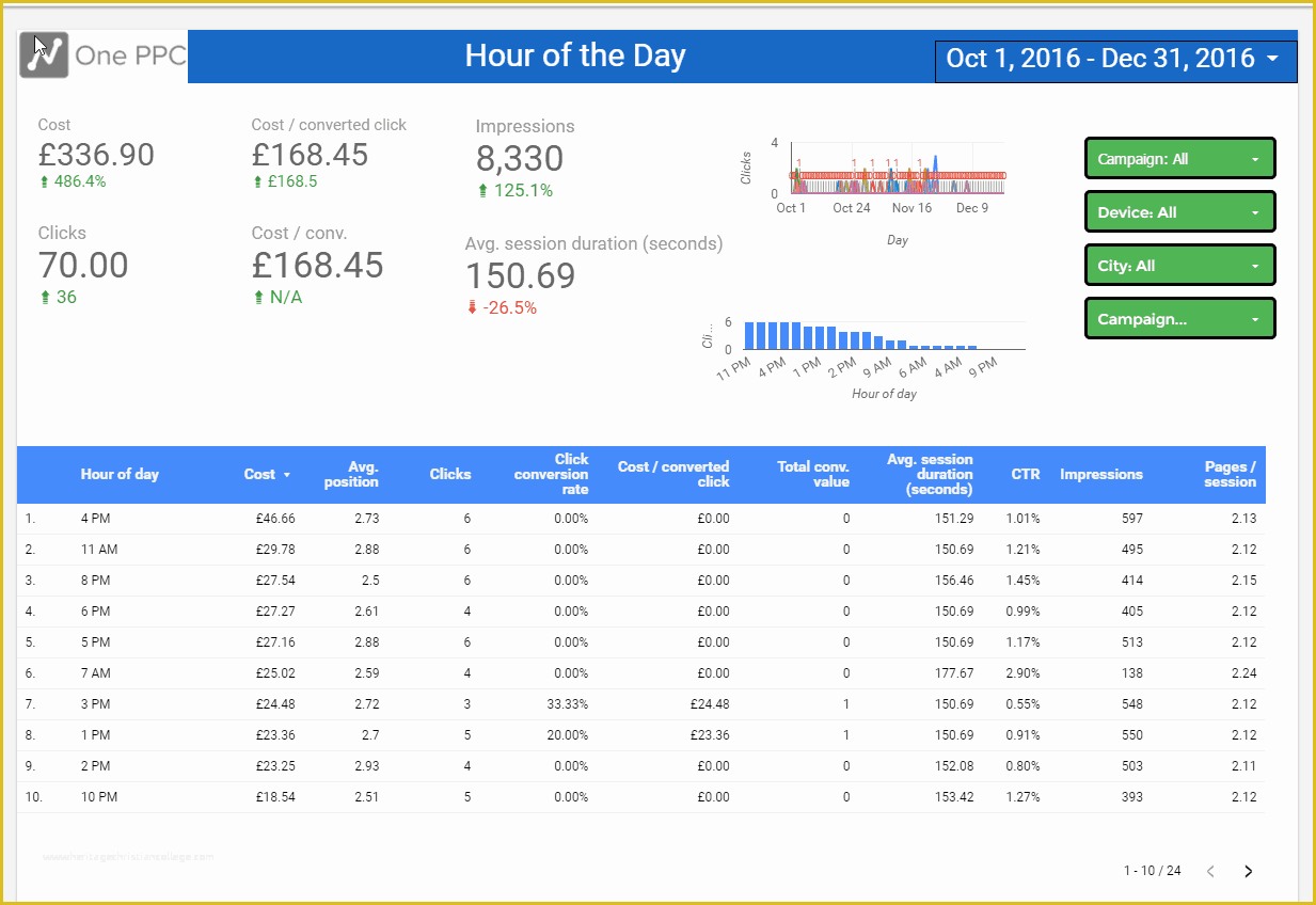 Free Adwords Report Template Of Adwords Data Studio Template Report Free 10 Page Premade