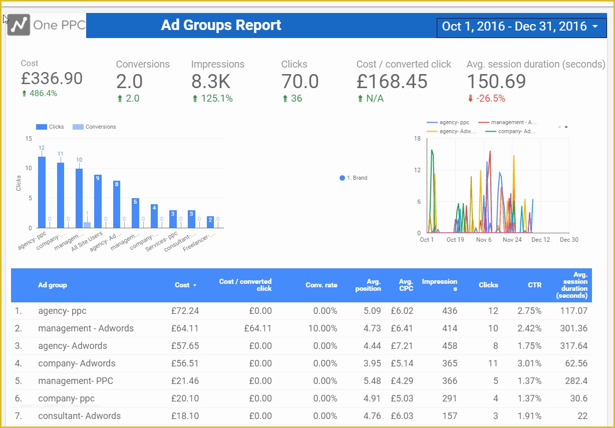 Free Adwords Report Template Of Adwords Data Studio Template Report Free 10 Page Premade