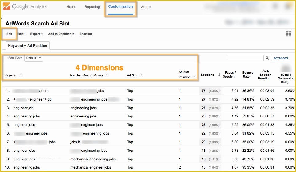 Free Adwords Report Template Of Adwords Keyword Position & Ad Slot Report