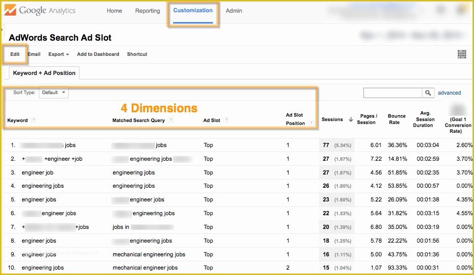 Free Adwords Report Template Of Adwords Keyword Position &amp; Ad Slot Report