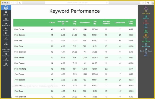 Free Adwords Report Template Of Adwords Reporting tool Re Mended for Ad Agencies