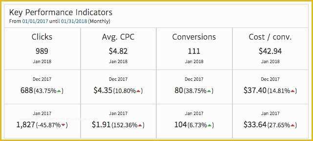 Free Adwords Report Template Of An Example Adwords Report Template for Agencies