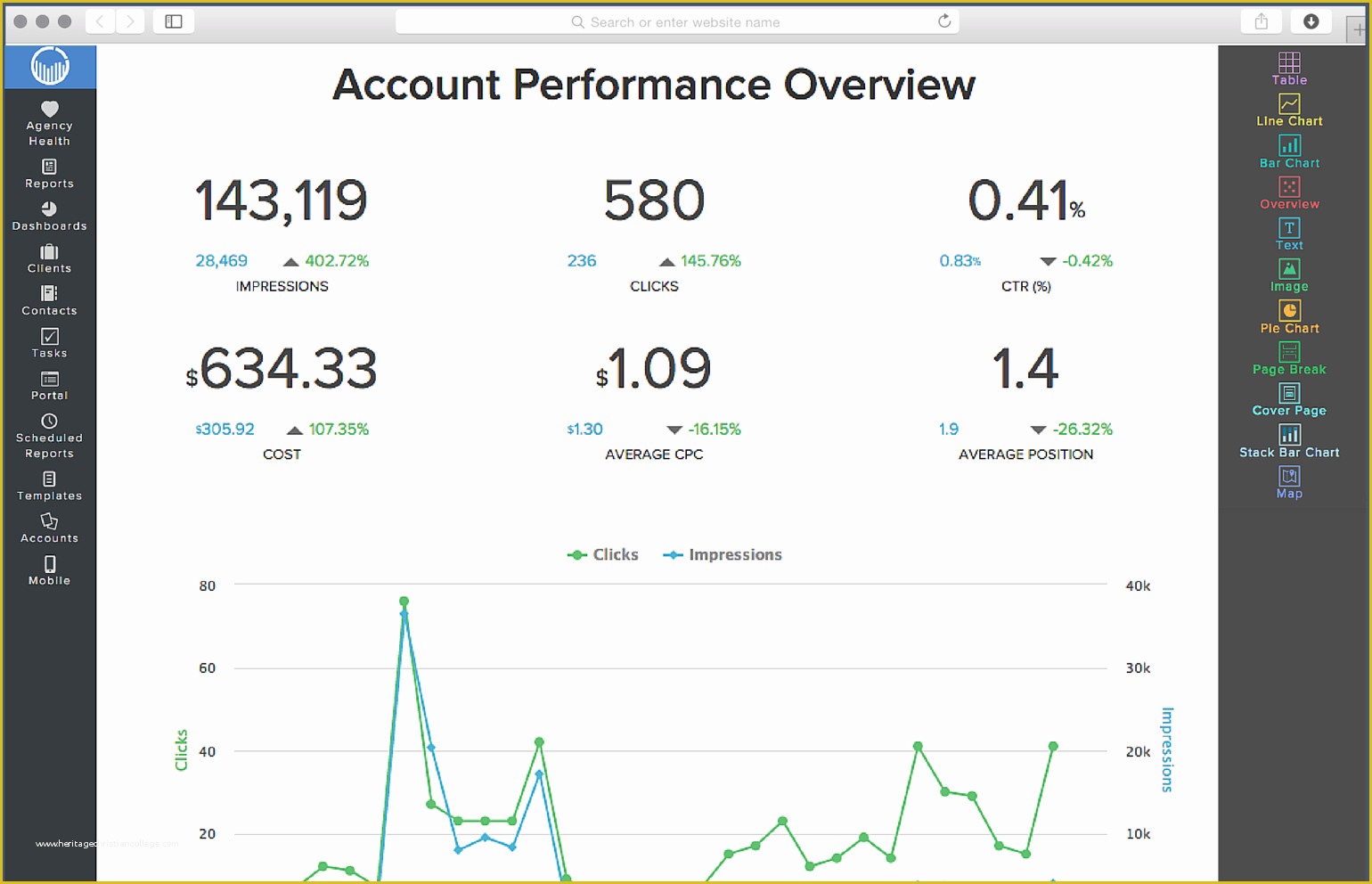 Free Adwords Report Template Of Custom Adwords Reports