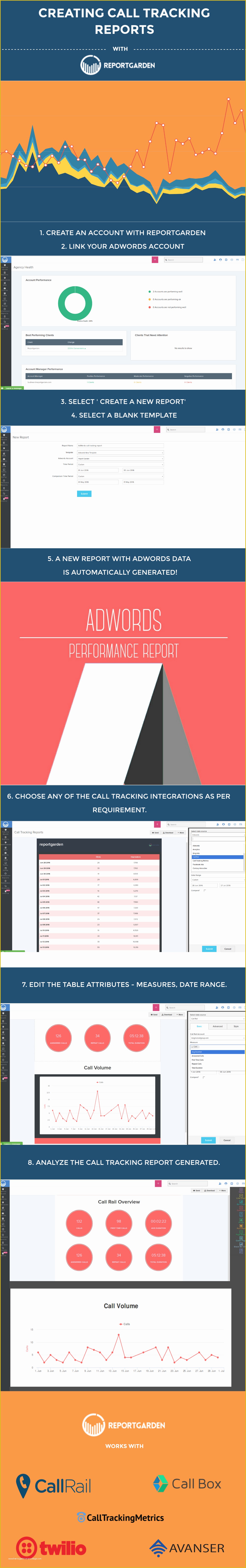 Free Adwords Report Template Of Google Adwords Call Tracking Reports for Clients