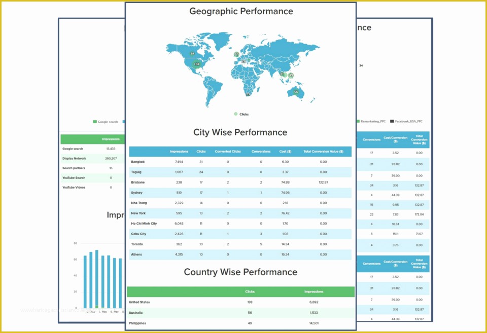 Free Adwords Report Template Of Google Adwords Dashboard Integrations Klipfolio Report