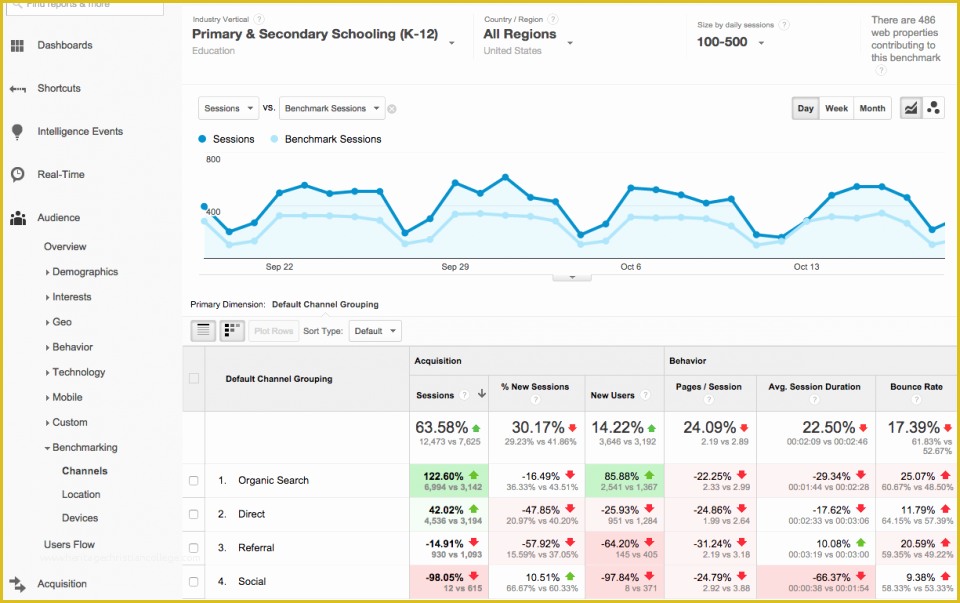 Free Adwords Report Template Of Google Adwords Report Sample Template Garden Templates