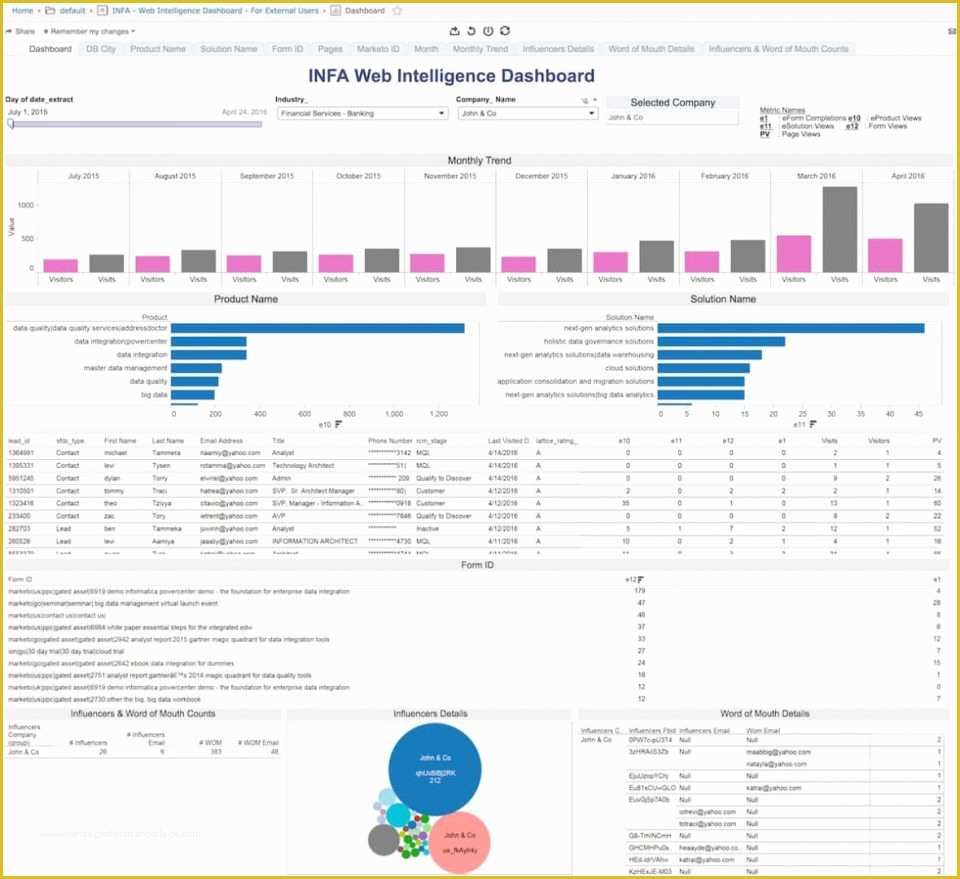 Free Adwords Report Template Of Google Adwords Report Sample Template Garden Templates