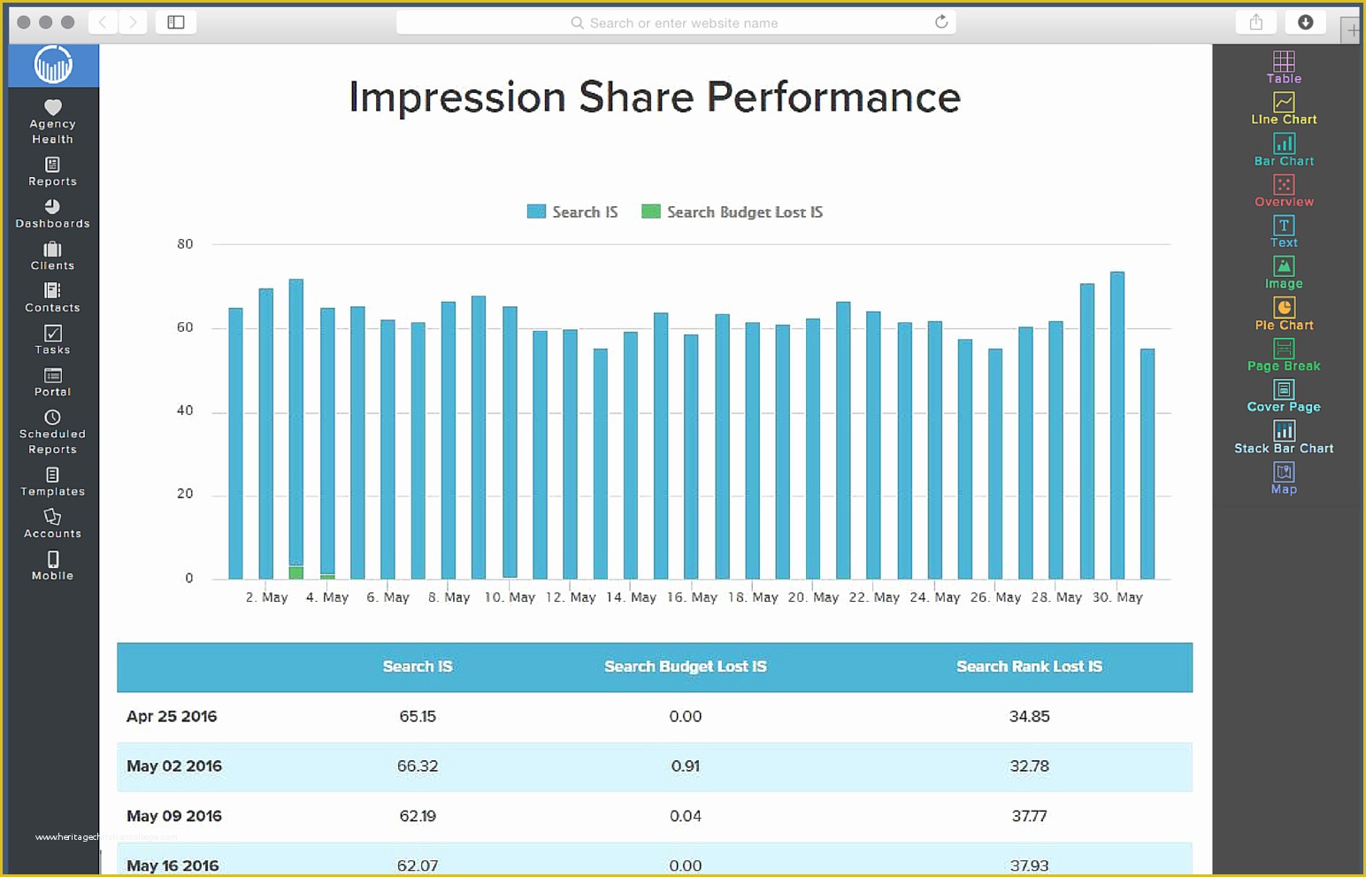 Free Adwords Report Template Of Google Adwords Report Template