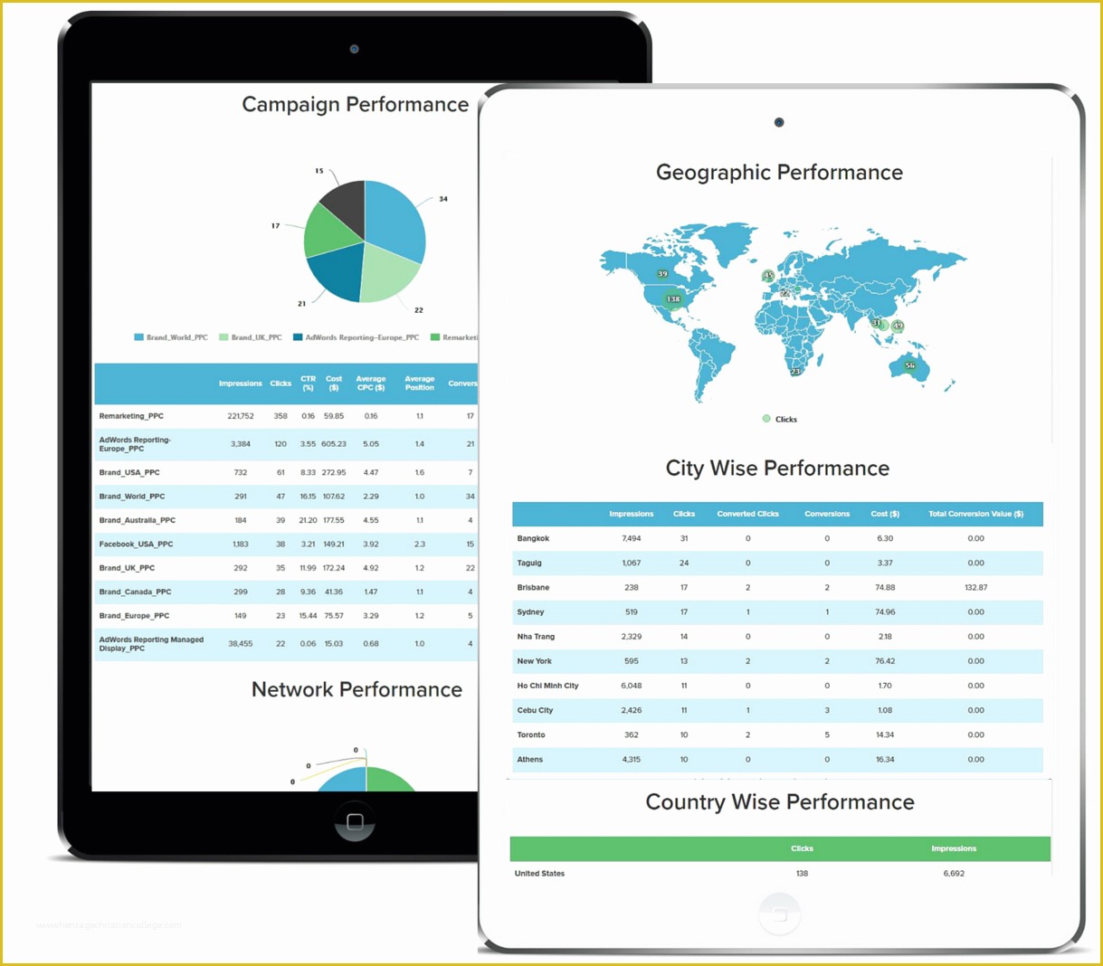 Free Adwords Report Template Of Google Adwords Report Template