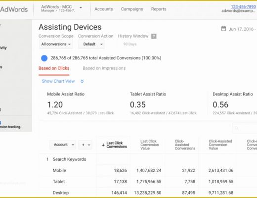 Free Adwords Report Template Of Google Adwordsrt Sample Template Garden Templates Example