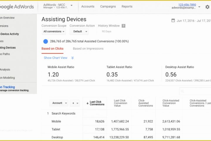 Free Adwords Report Template Of Google Adwordsrt Sample Template Garden Templates Example