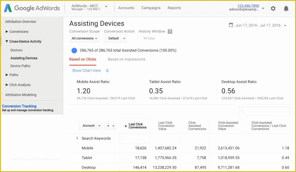 51 Free Adwords Report Template