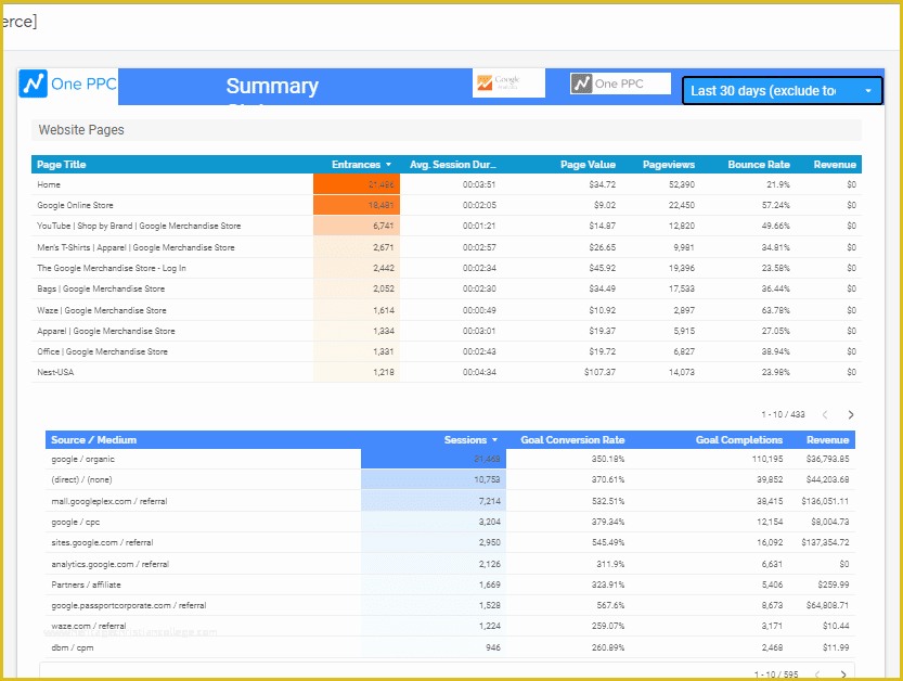 Free Adwords Report Template Of Google Analytics Data Studio Template Report Free 25