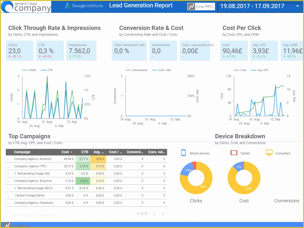 Free Adwords Report Template Of Google Data Studio Templates Metrinaut