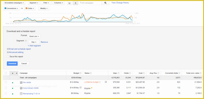 Free Adwords Report Template Of How to Make A High Quality Google Ads Report In 15 Minutes