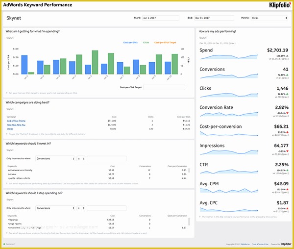 Free Adwords Report Template Of Key Performance Indicator Kpi Examples and Templates