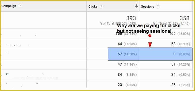 Free Adwords Report Template Of My Favorite Google Analytics Custom Adwords Report