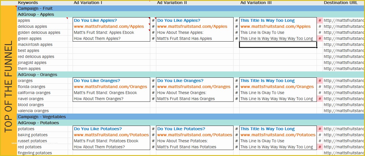 Free Adwords Report Template Of Ppc Account Optimization 5 Tips to Spring Clean Your