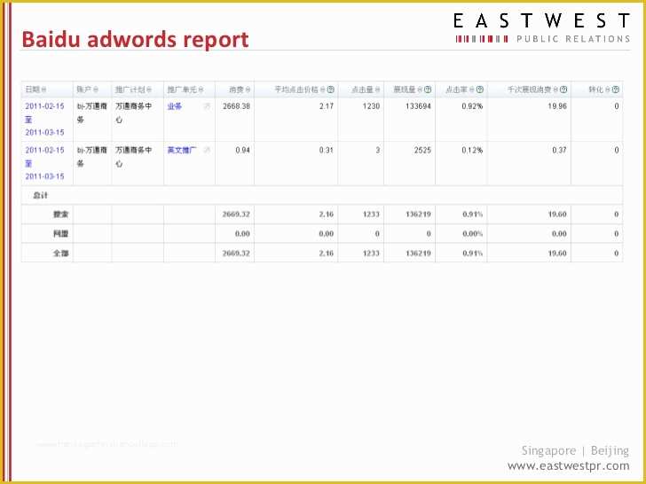 Free Adwords Report Template Of Seo Report Template