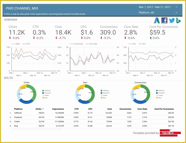 Free Adwords Report Template Of where are some Google Data Studio Template Examples