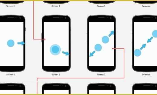 Free android Ui Templates Of android Wireframe Screen Flow Template 1 0