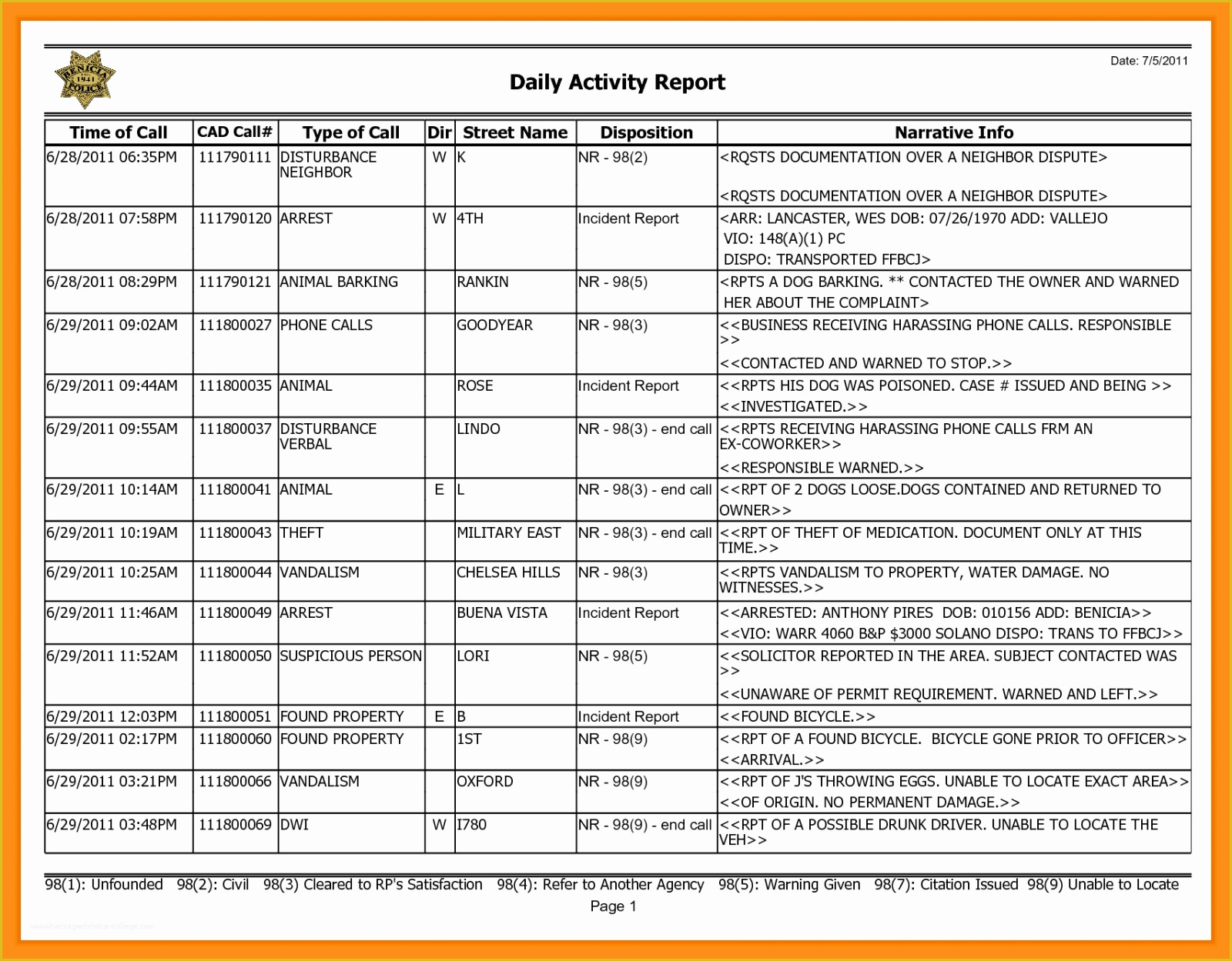 Free Animal Report Template Of Animalport Template Free Example 4th Grade Pdf 2nd