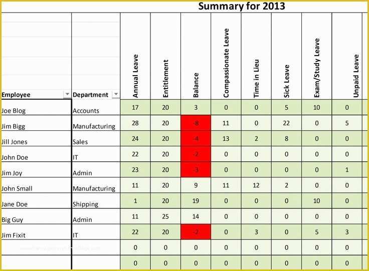 Free Annual Leave Spreadsheet Excel Template Of Leave Planner Template Excel