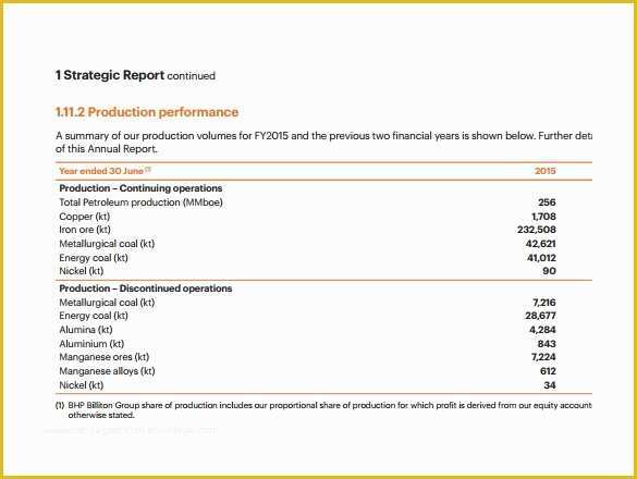 Free Annual Report Template Non Profit Of 19 Annual Report Templates to Download for Free