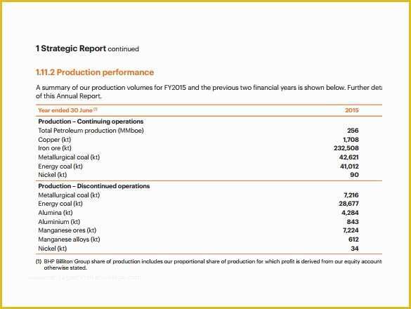 Free Annual Report Template Non Profit Of 19 Annual Report Templates to Download for Free