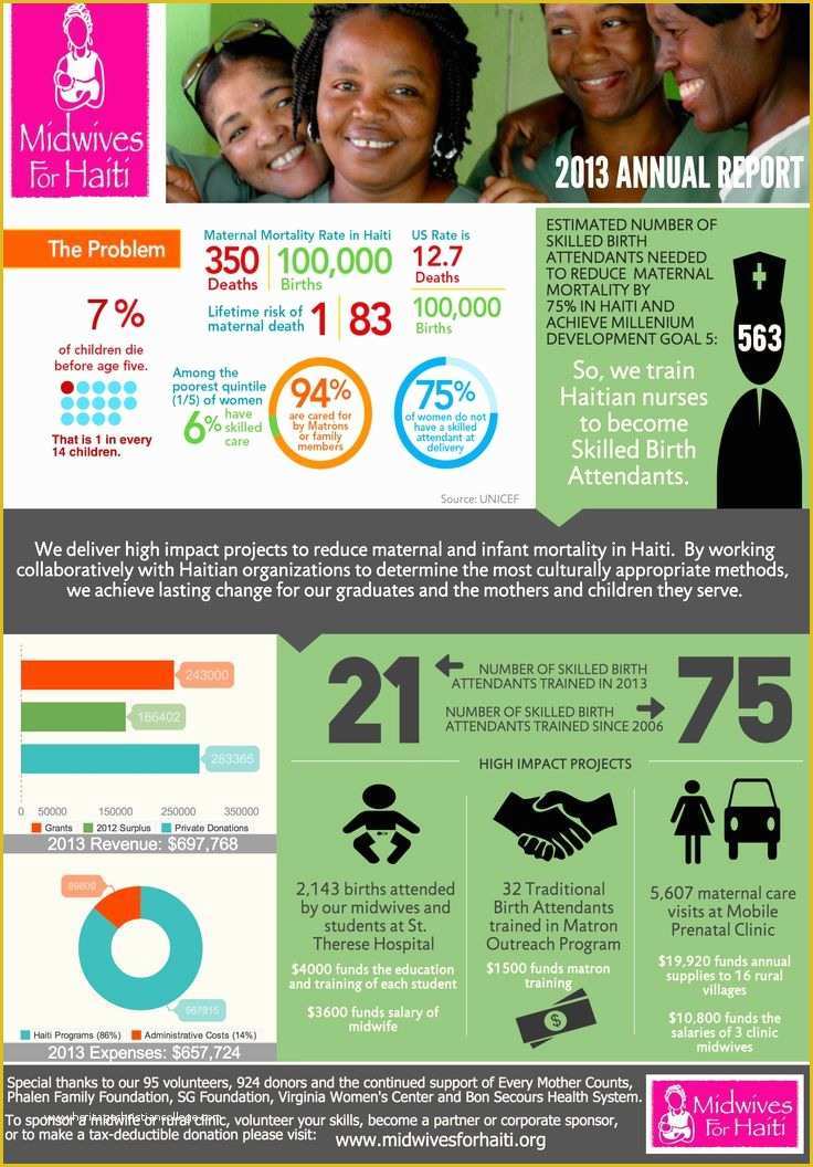 Free Annual Report Template Non Profit Of 46 Best Nonprofit Annual Report Infographics Images On