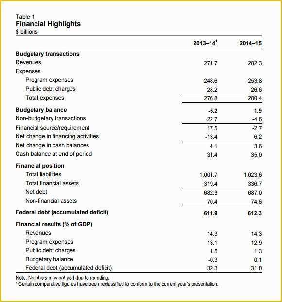 Free Annual Report Template Non Profit Of Download Free Annual Report Template Non Profit – Radiofama