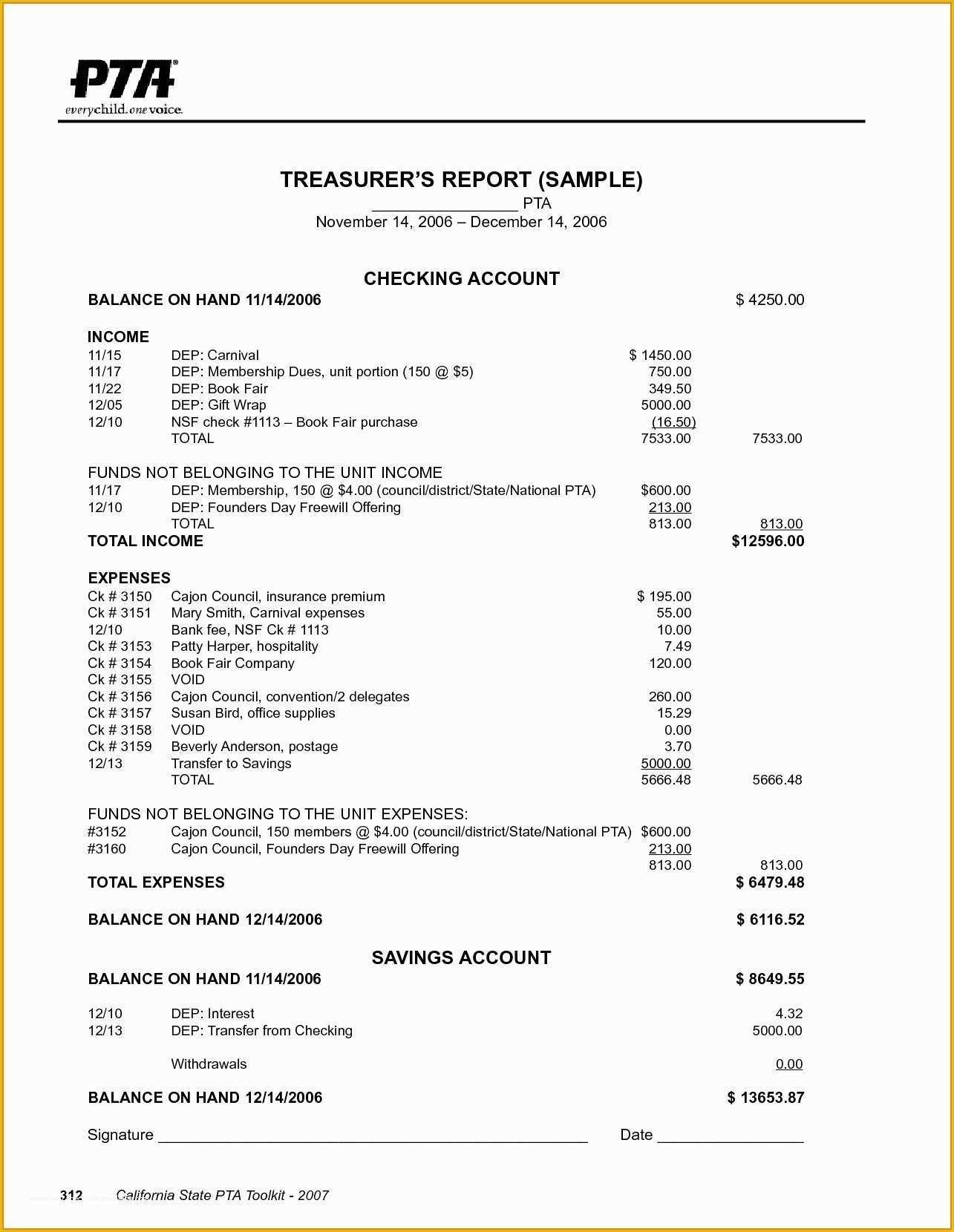 Free Annual Report Template Non Profit Of Free Annual Report Template Non Profit – Haogango