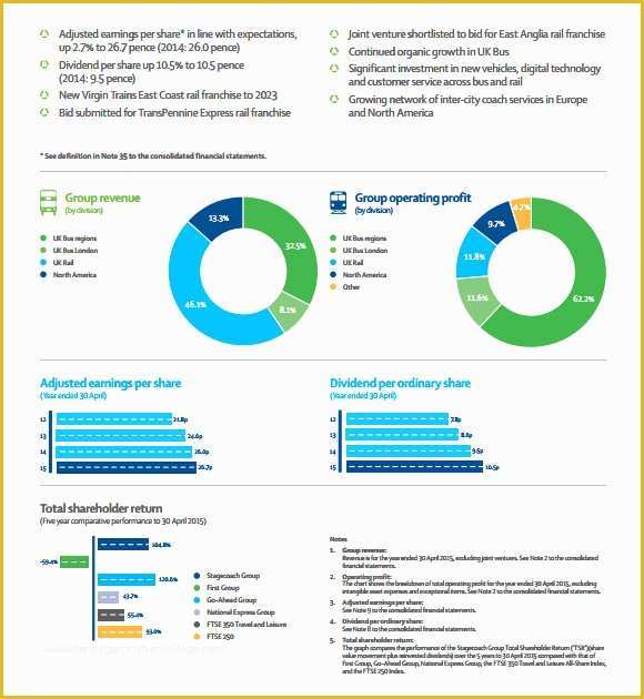 Free Annual Report Template Non Profit Of Free Annual Report Template Non Profit – Haogango