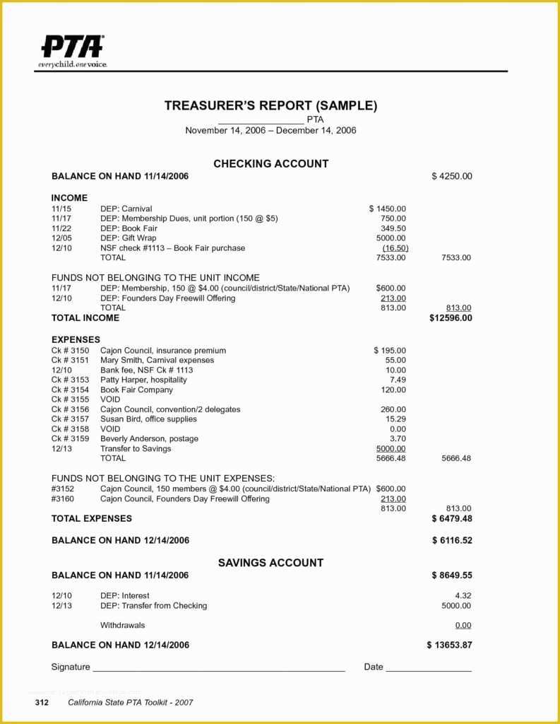 Free Annual Report Template Non Profit Of Free Annual Report Template Non Profit Sample Worksheets