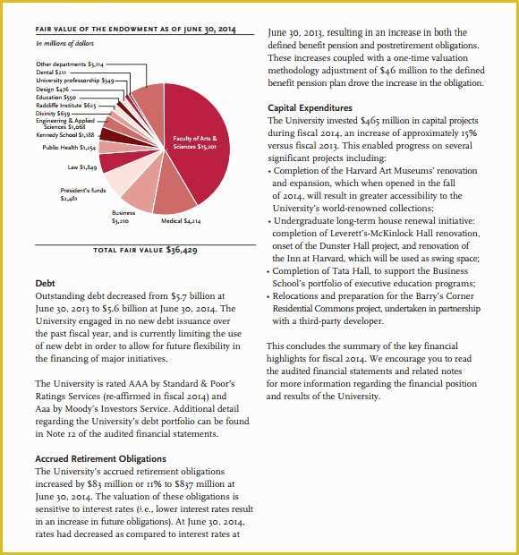 Free Annual Report Template Non Profit Of Free Download Free Non Profit Annual Report Template