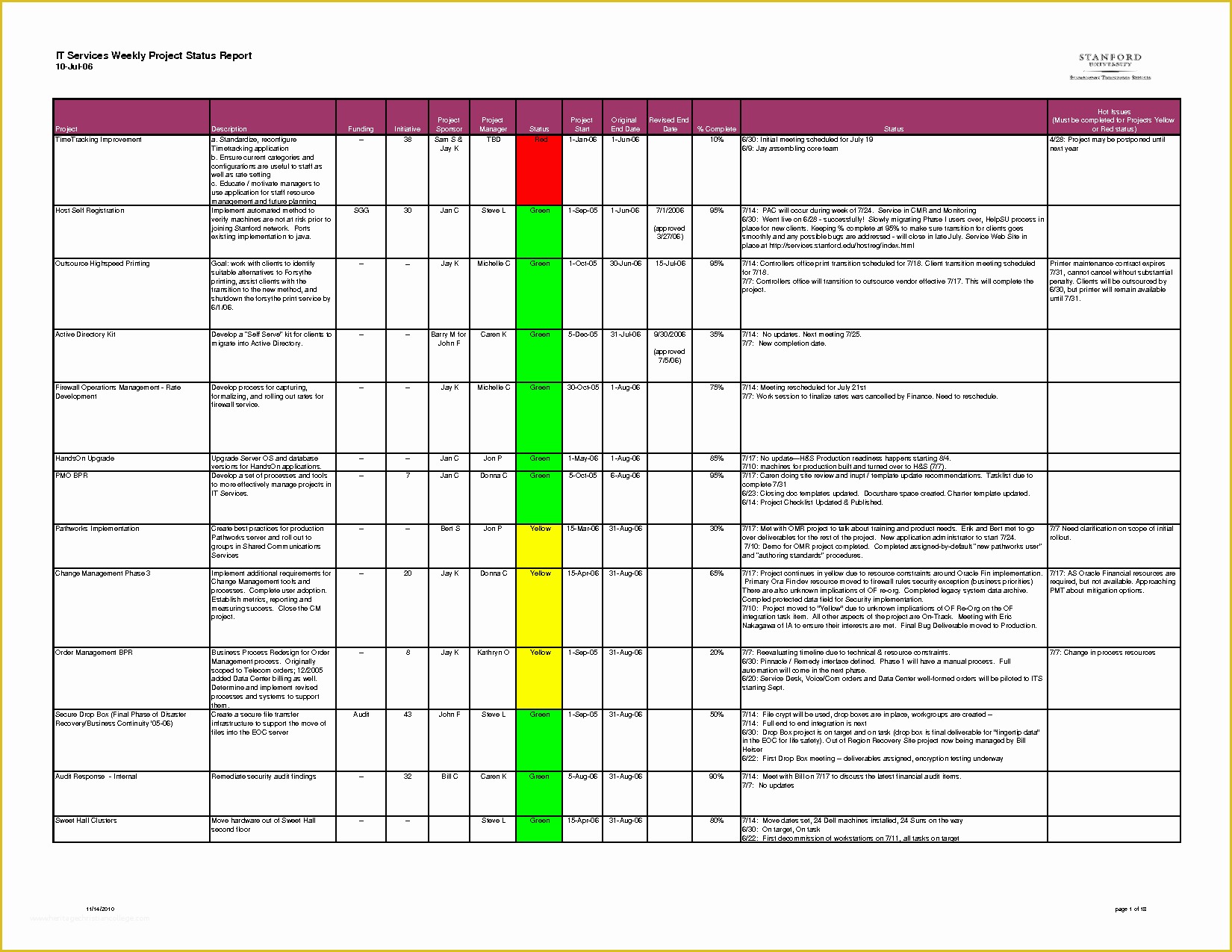 Free Annual Report Template Non Profit Of Free Non Profit Annual Report Template and Annual