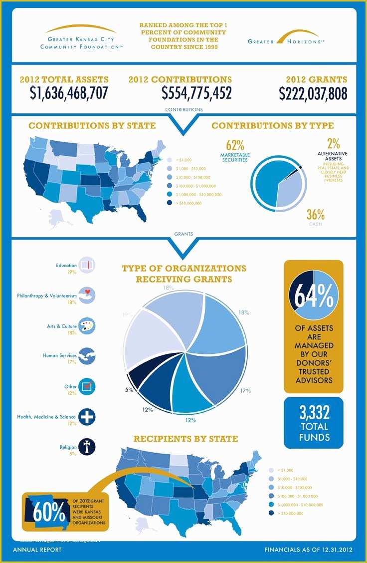 Free Annual Report Template Non Profit Of Free Non Profit Annual Report Template – Haogango