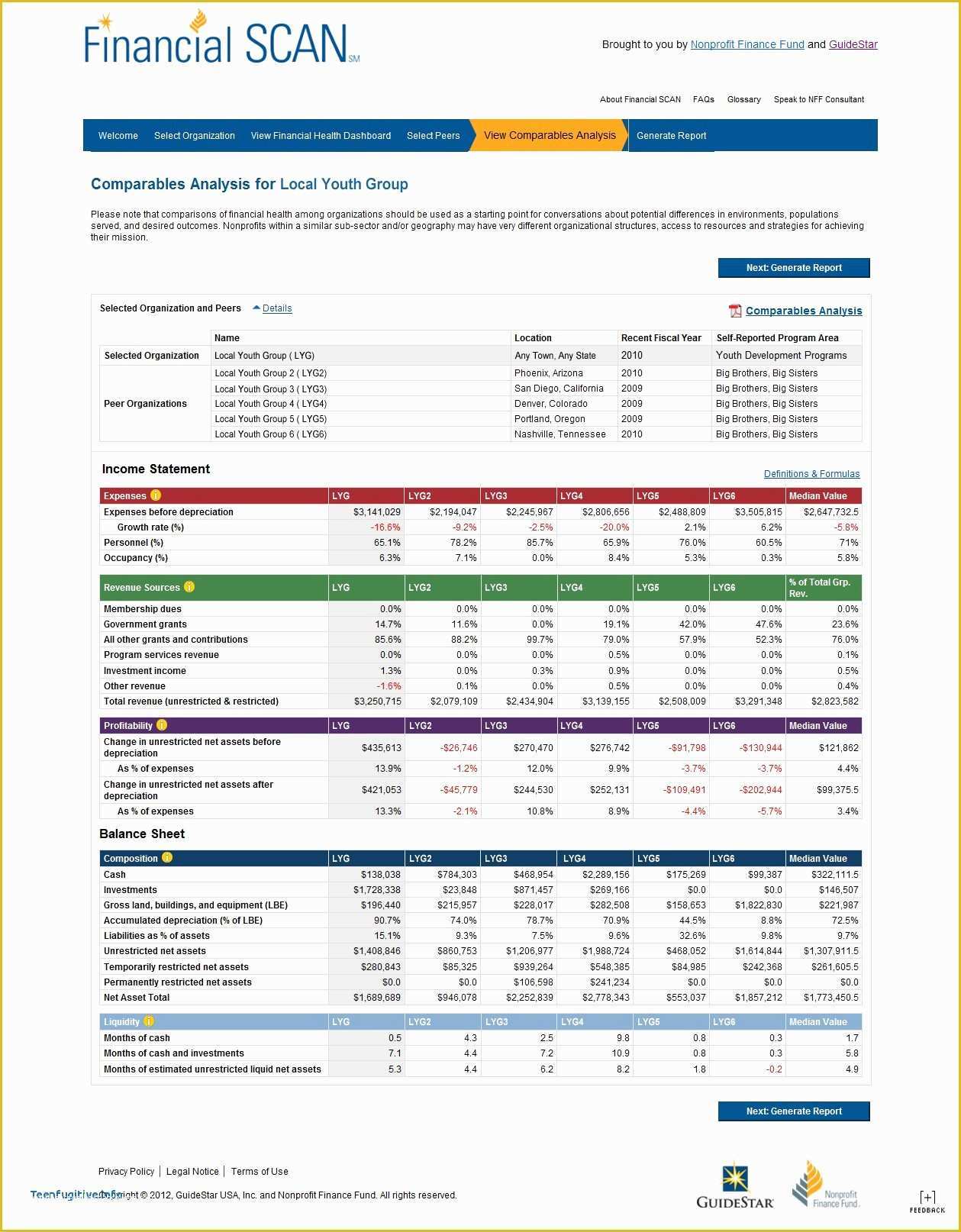 Free Annual Report Template Non Profit Of Free Non Profit Annual Report Template Indesign