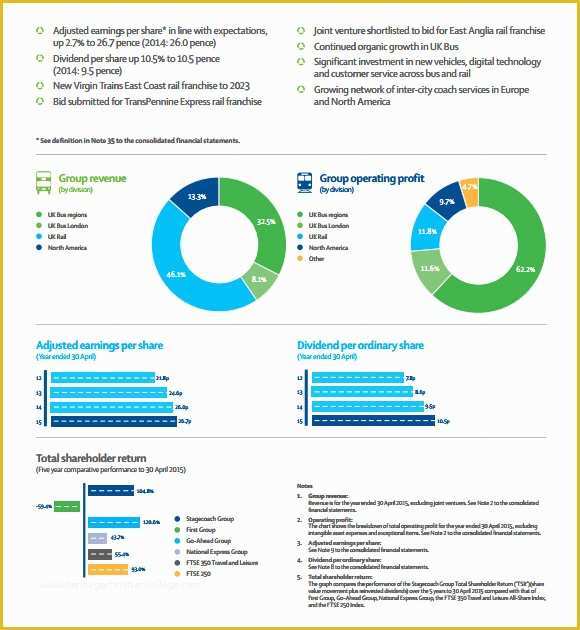 Free Annual Report Template Non Profit Of Sample Annual Report 16 Documents In Pdf Word Docs