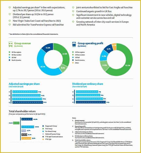 Free Annual Report Template Non Profit Of Sample Annual Report 16 Documents In Pdf Word Docs