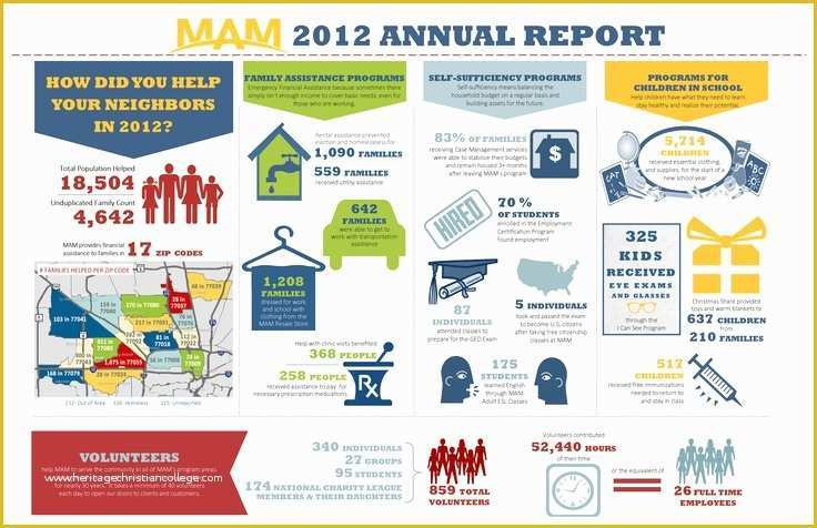 Free Annual Report Template Non Profit Of the Ultimate Guide to Infographics for Nonprofits