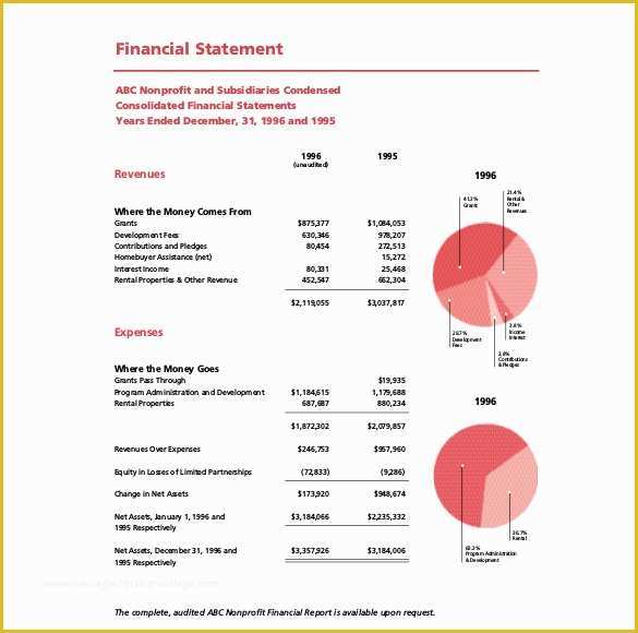 Free Annual Report Template Of 14 Annual Report Templates