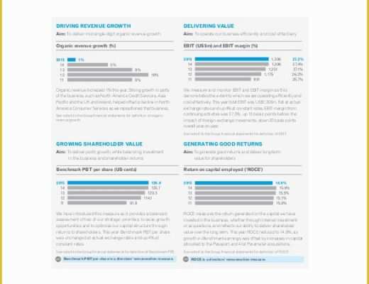 Free Annual Report Template Of 18 End Of Year Report Templates Free Sample Example