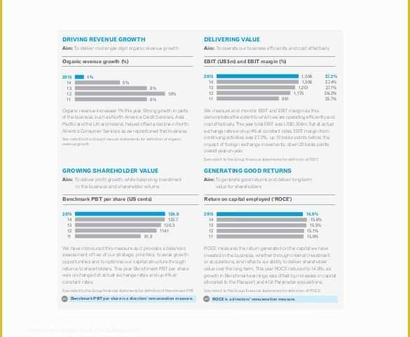 Free Annual Report Template Of 18 End Of Year Report Templates Free Sample Example