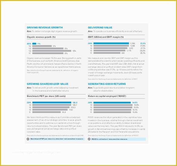 Free Annual Report Template Of 18 End Of Year Report Templates Free Sample Example