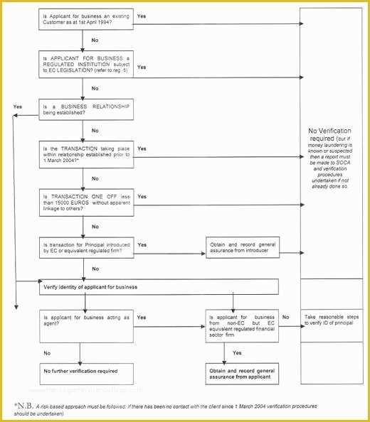 Free Anti Money Laundering Policy Template For Mortgage Brokers Of free-anti-money-laundering-policy-template-for-mortgage-brokers-of