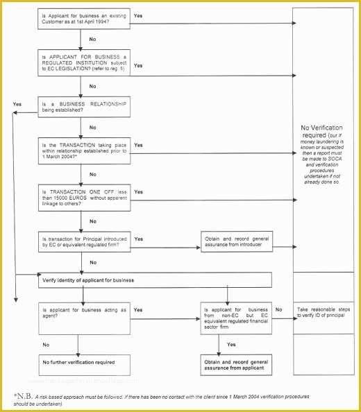 Free Anti Money Laundering Policy Template for Mortgage Brokers Of Anti Money Laundering Policy Template Canada Templates