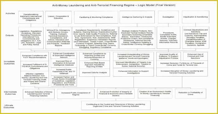 Free Anti Money Laundering Policy Template for Mortgage Brokers Of Anti Money Laundering Policy Template Uk Templates