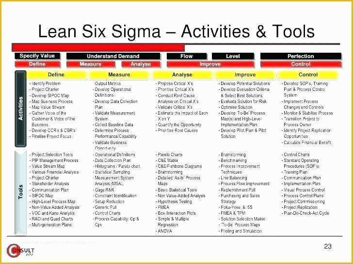 Free Anti Money Laundering Policy Template for Mortgage Brokers Of Inspirational Quality Control Checklist